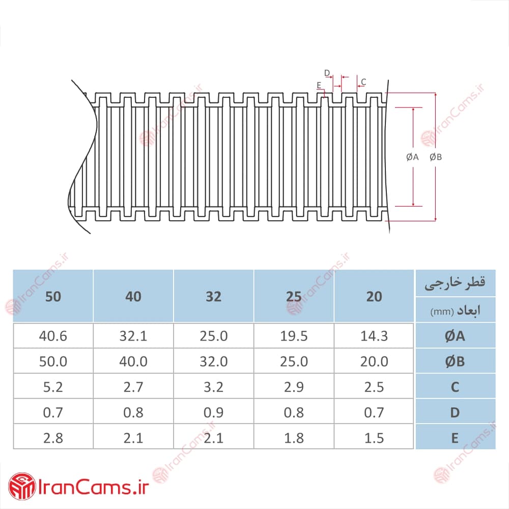 لوله خرطومی پلی ران (لوله محافظ کابل دوربین مداربسته در 5 سایز) — تصویر ۲