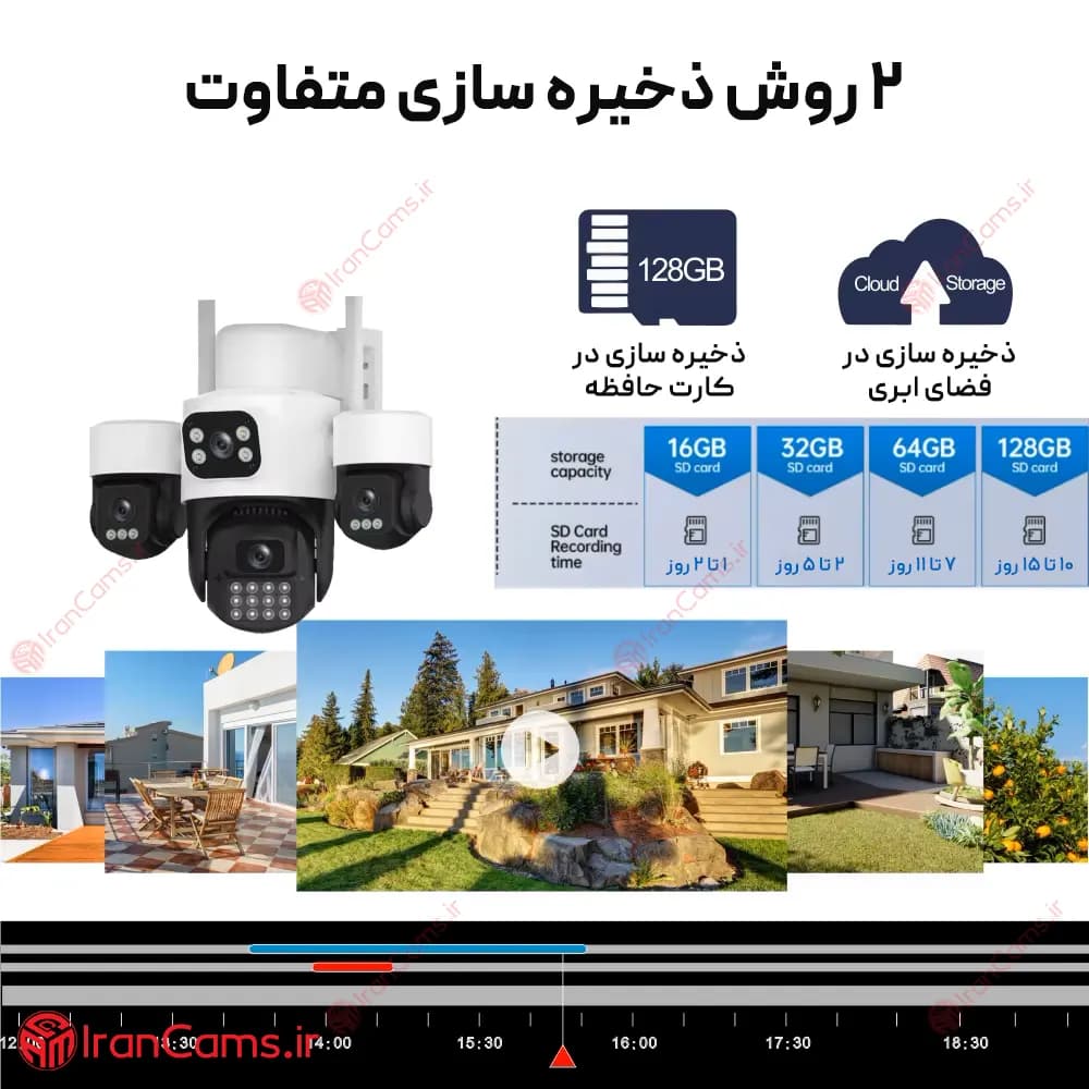 دوربین سیم کارتی 4 لنز 16 مگاپیکسل HiEasy مدل BT-HD66X4Q-WG-SL — تصویر ۸