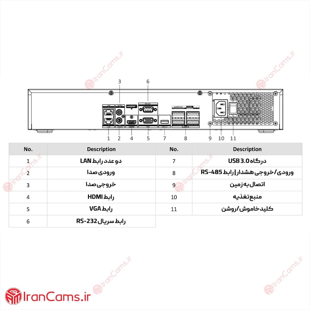 دستگاه NVR هایک ویژن 32 کانال DS-7732NXI-K4 — تصویر ۷