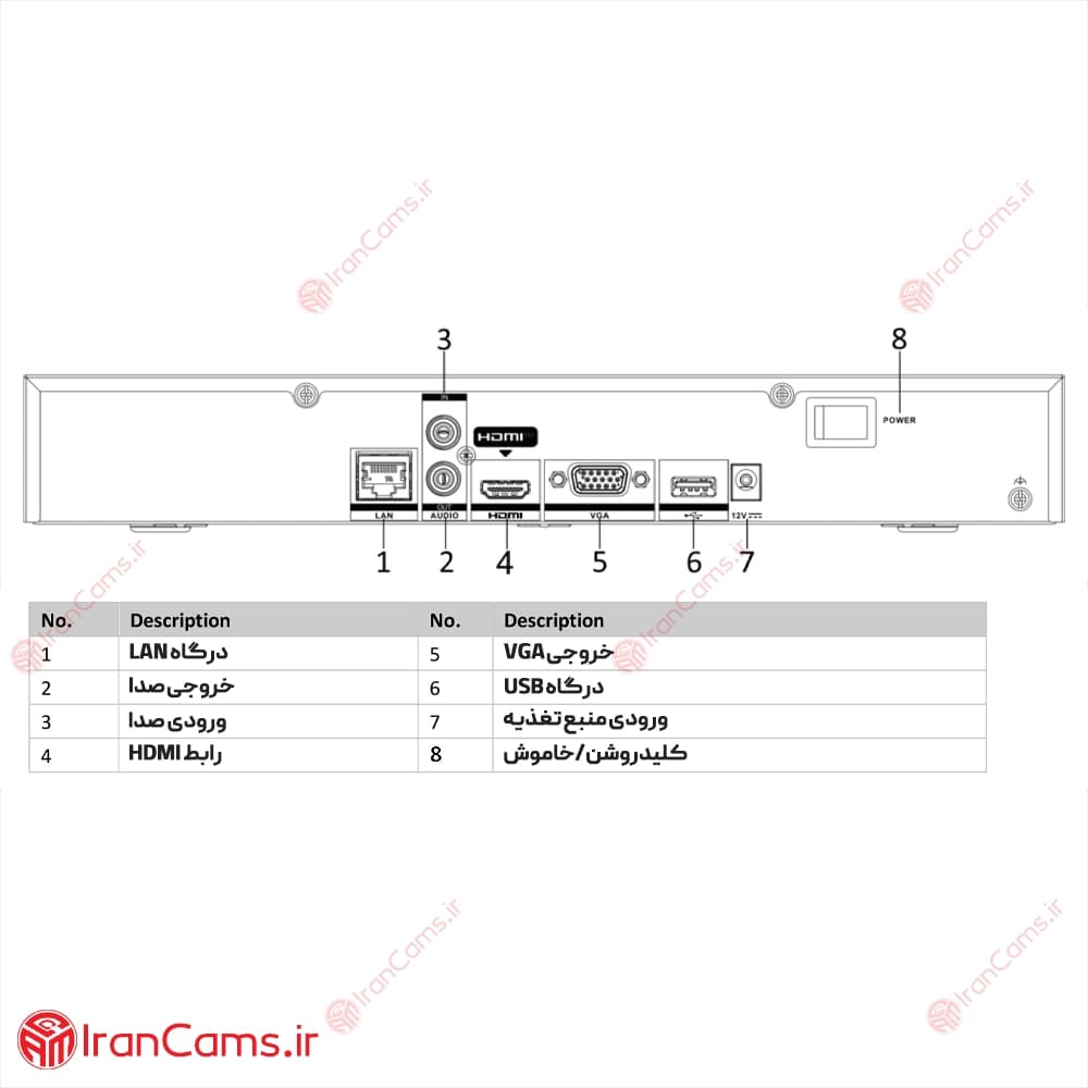 دستگاه NVR هایک ویژن 4 کانال DS-7604NI-K1(D) — تصویر ۷