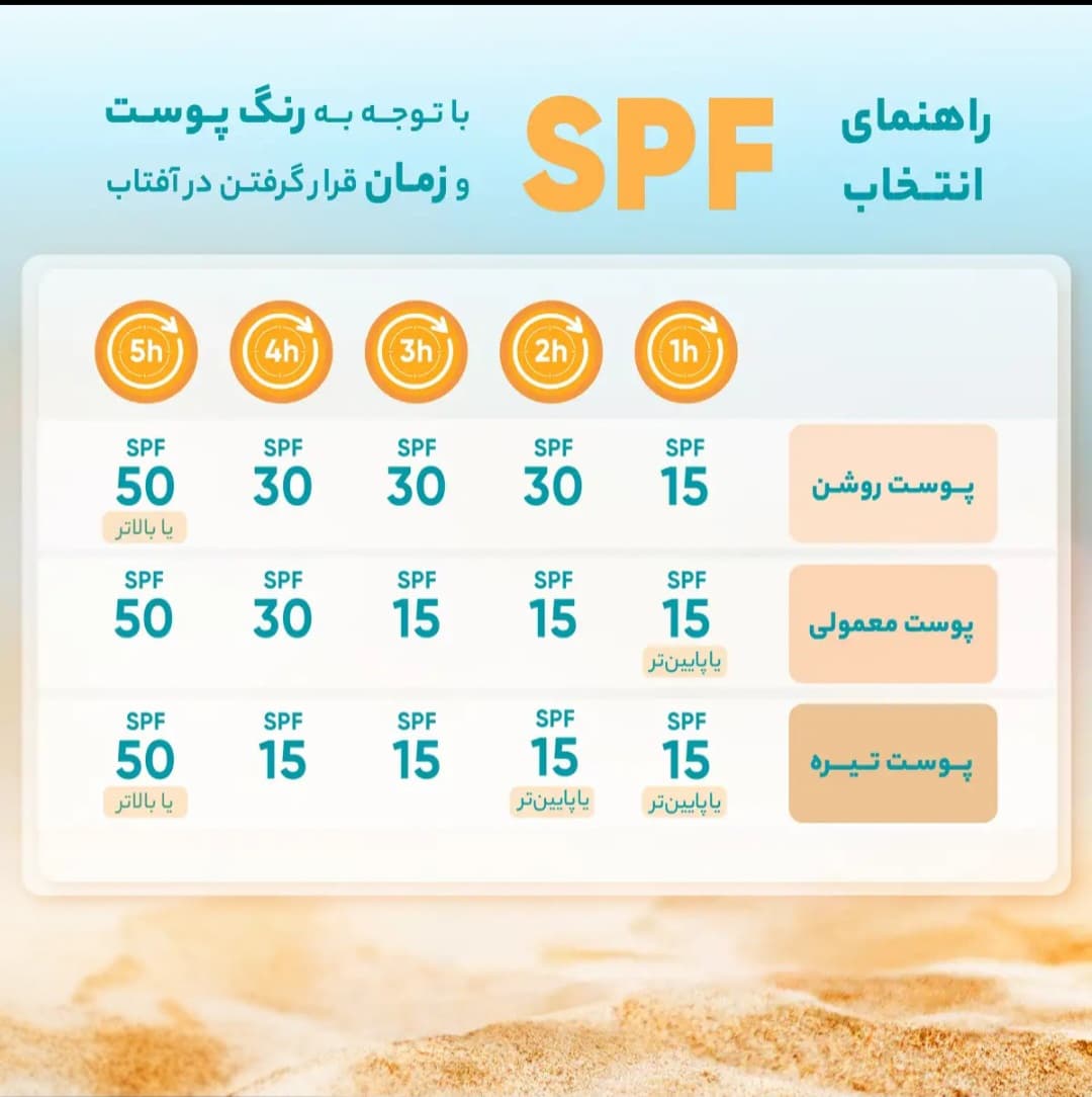 ضدآفتاب استلین ( استیلن ) 100 میل (Estelin Sunscreen ) — تصویر ۳