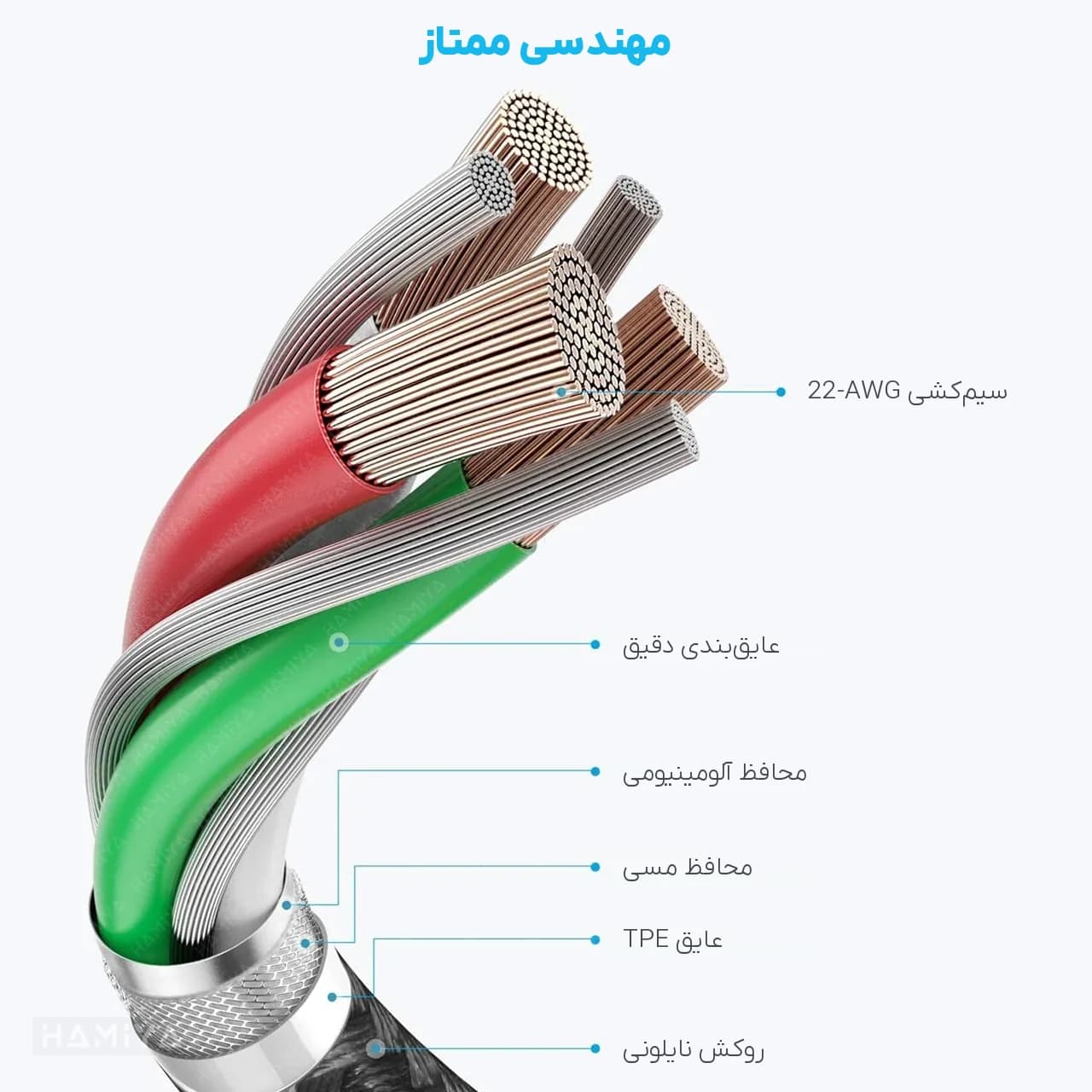 کابل تبدیل تایپ سی به تایپ سی انکر مدل A8752 توان 60 وات و طول 90 سانتی متر — تصویر ۶