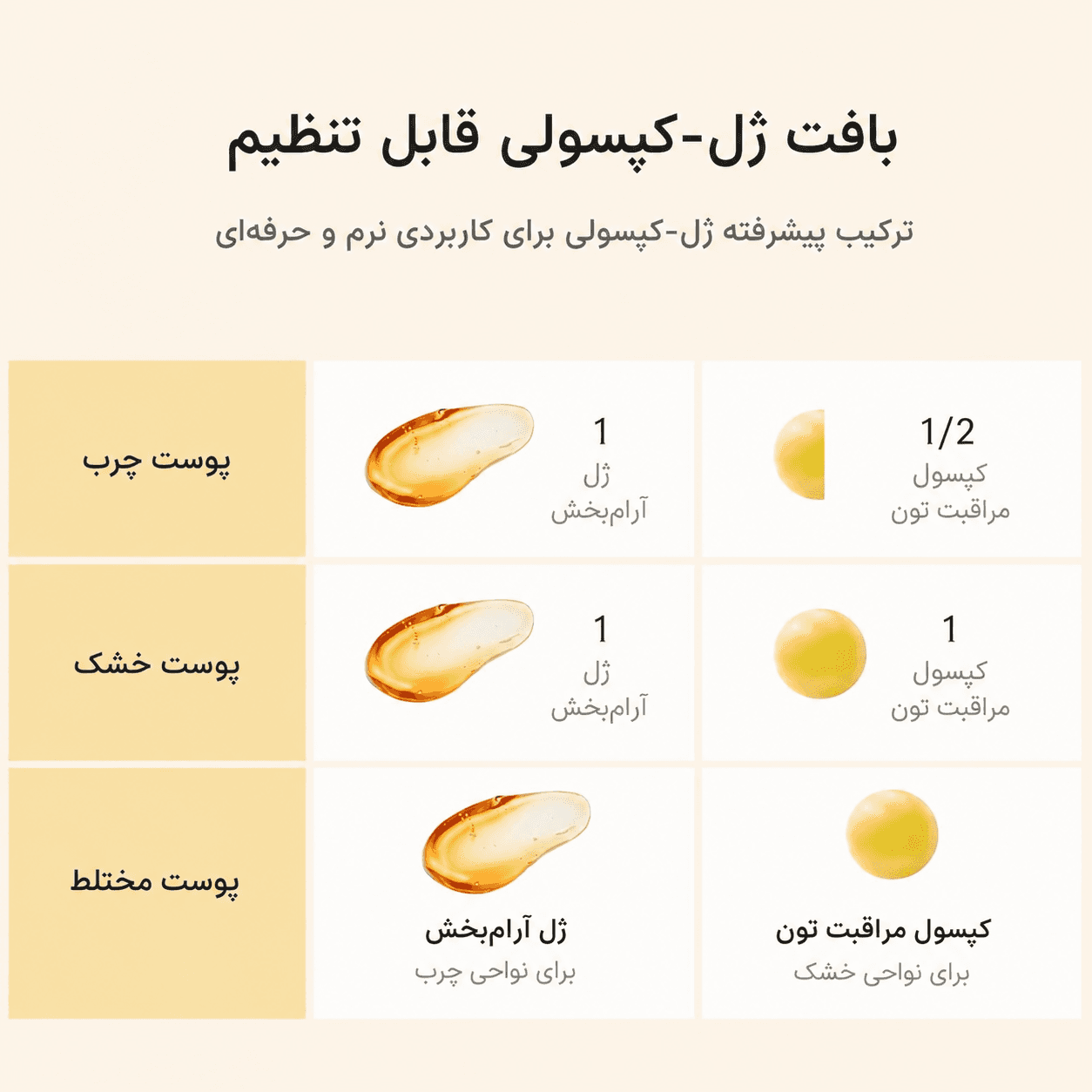 کرم کپسولی کوجیک اسید ضد لک و روشنکننده مدی کیوب Medicube Kojic Acid Capsule Cream — تصویر ۲