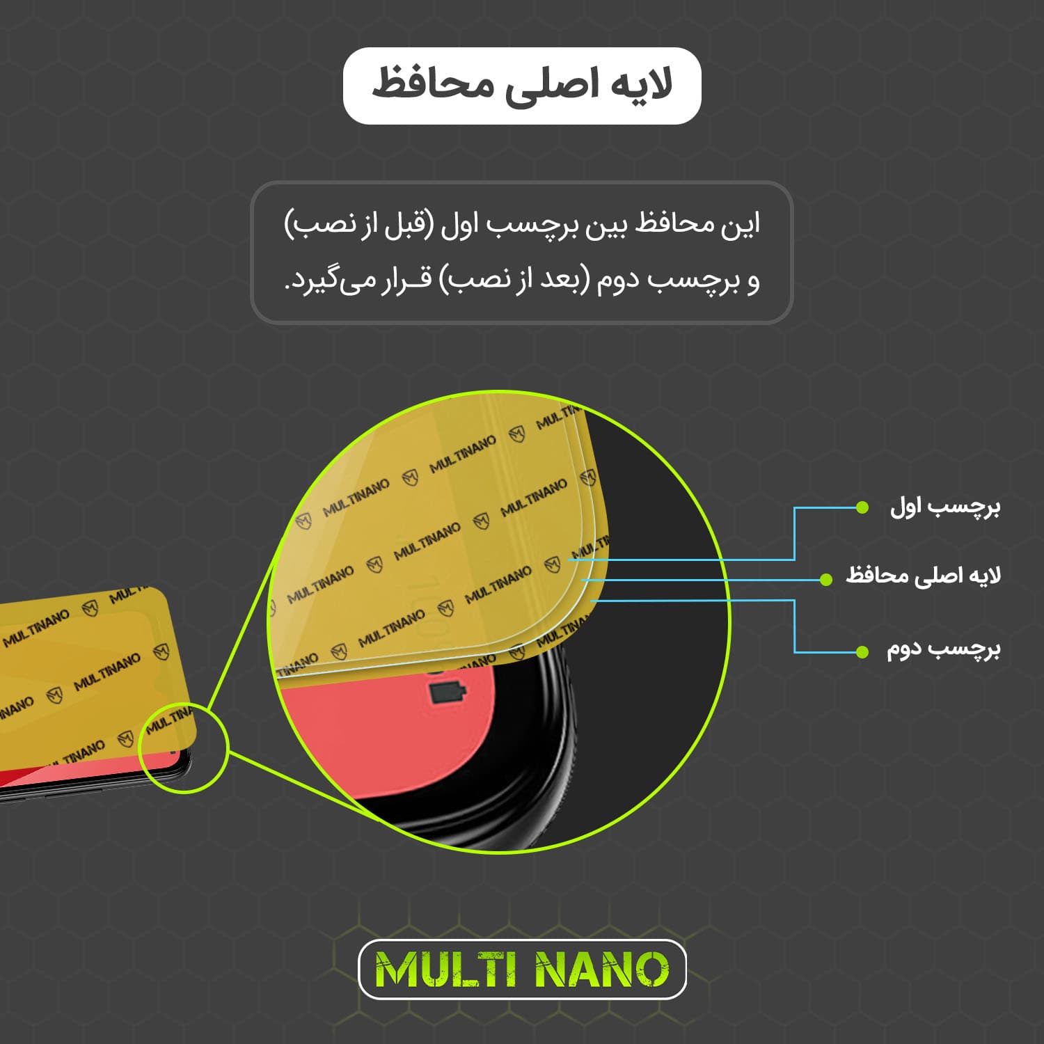 محافظ صفحه نمایش مولتی نانو مدل X-S1N مناسب برای گوشی موبایل اپل iPhone 15 Pro — تصویر ۲