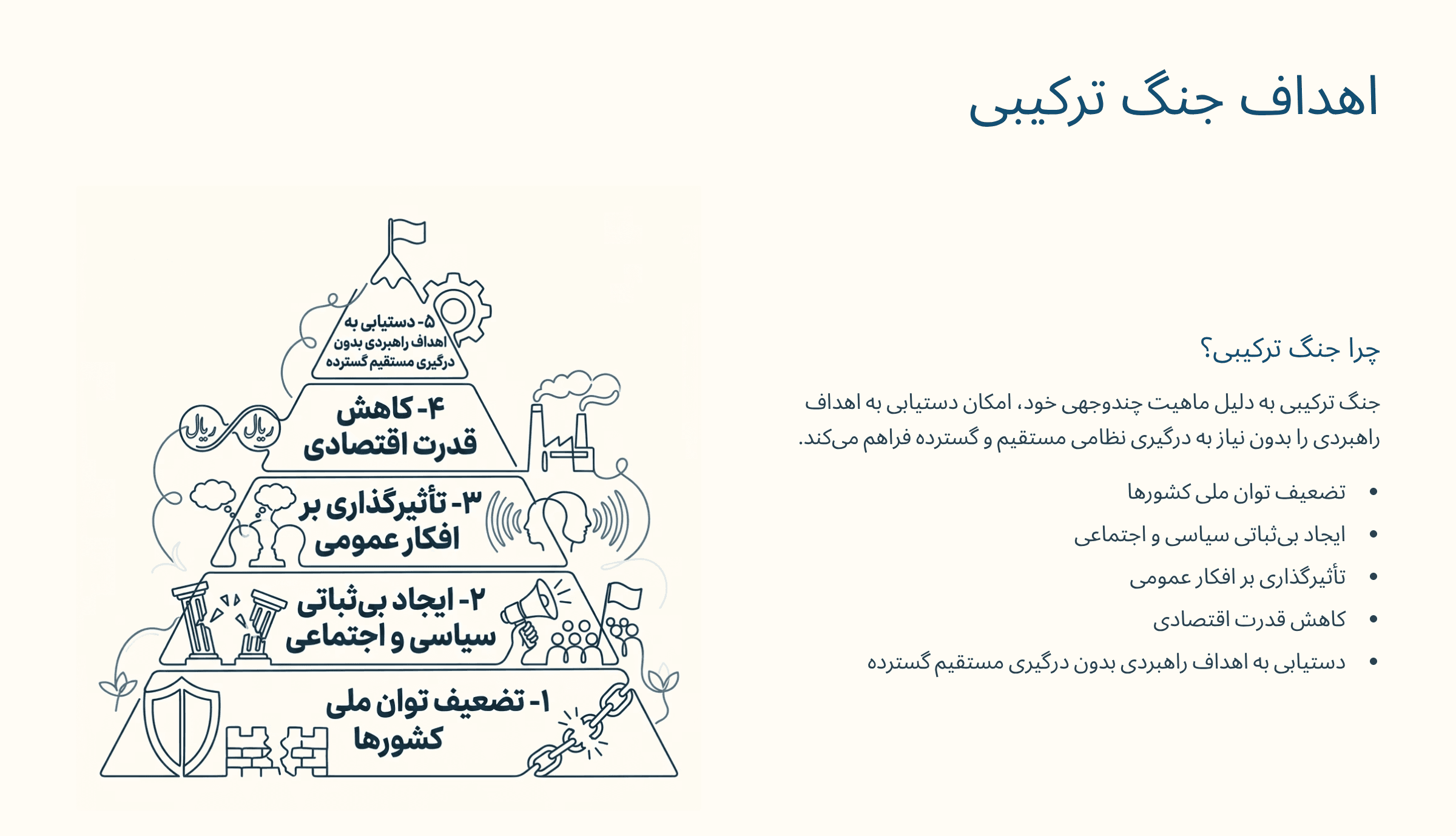 پاورپوینت جنگ ترکیبی — تصویر ۵