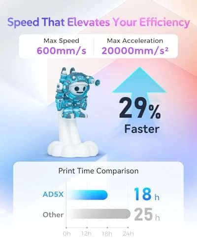 پرینتر سه بعدی چندرنگ FLASHFORGE مدل AD5X – سرعت فوق‌العاده و دقت صنعتی — تصویر ۶