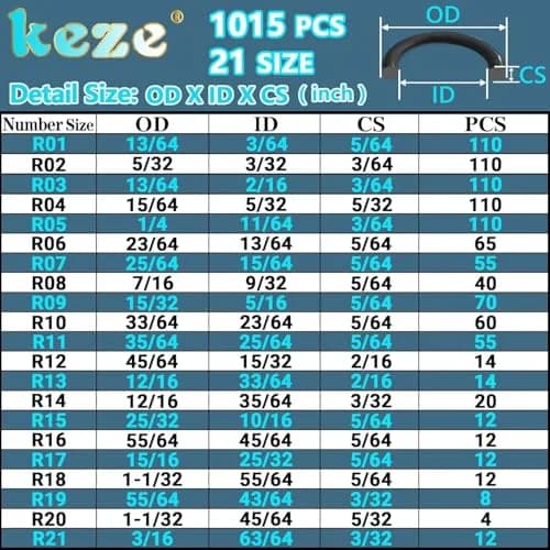 مجموعه ۱۰۱۵ عددی اورینگ لاستیکی کیز (Keze) در ۲۱ سایز میلی‌متری — تصویر ۶