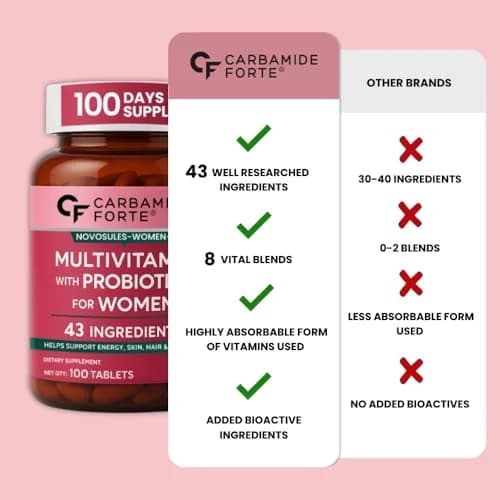قرص مولتی ویتامین بانوان کاربامید فورته (Carbamide Forte) — تصویر ۵