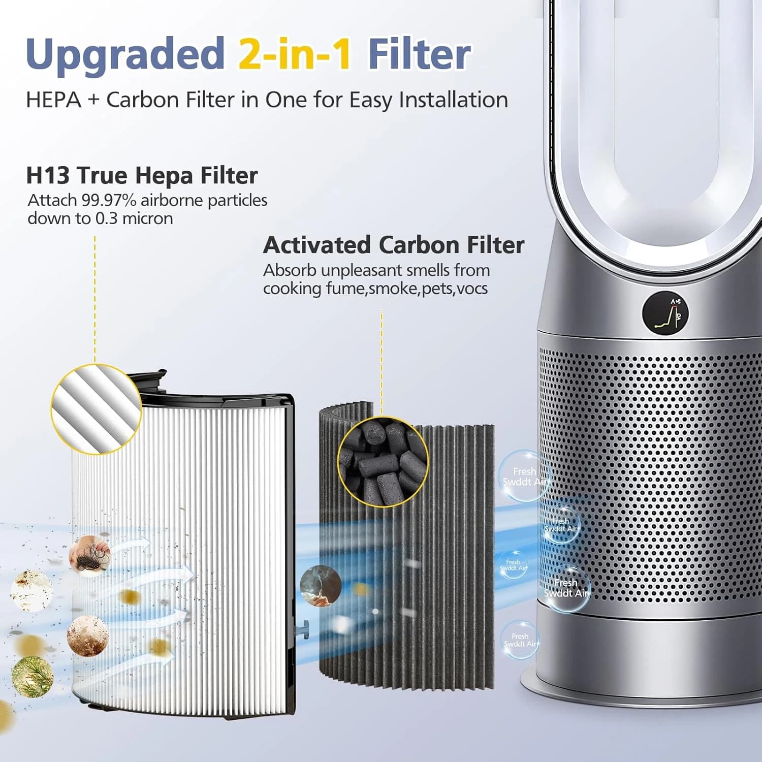 فیلتر تصفیه هوا دایسون با کربن فعال مدل Dyson 360° Glass HEPA+Carbon (غیر اصل) — تصویر ۶