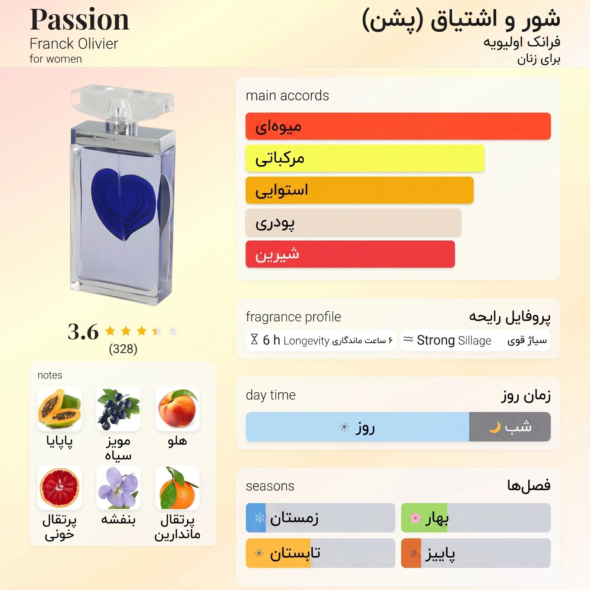 عطر ادکلن فرانک الیور پشن زنانه اصل | Franck Olivier Passion — تصویر ۳