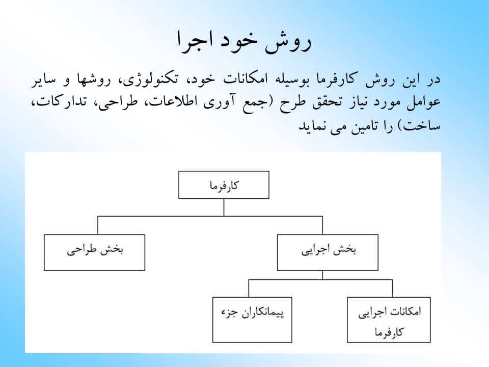 پاورپوینت معرفی انواع قرار دادهای پیمانكاری — تصویر ۶