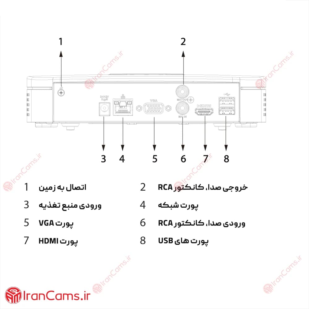 دستگاه ان وی آر تحت شبکه 4 کانال داهوا DHI-NVR2104-S3 — تصویر ۴
