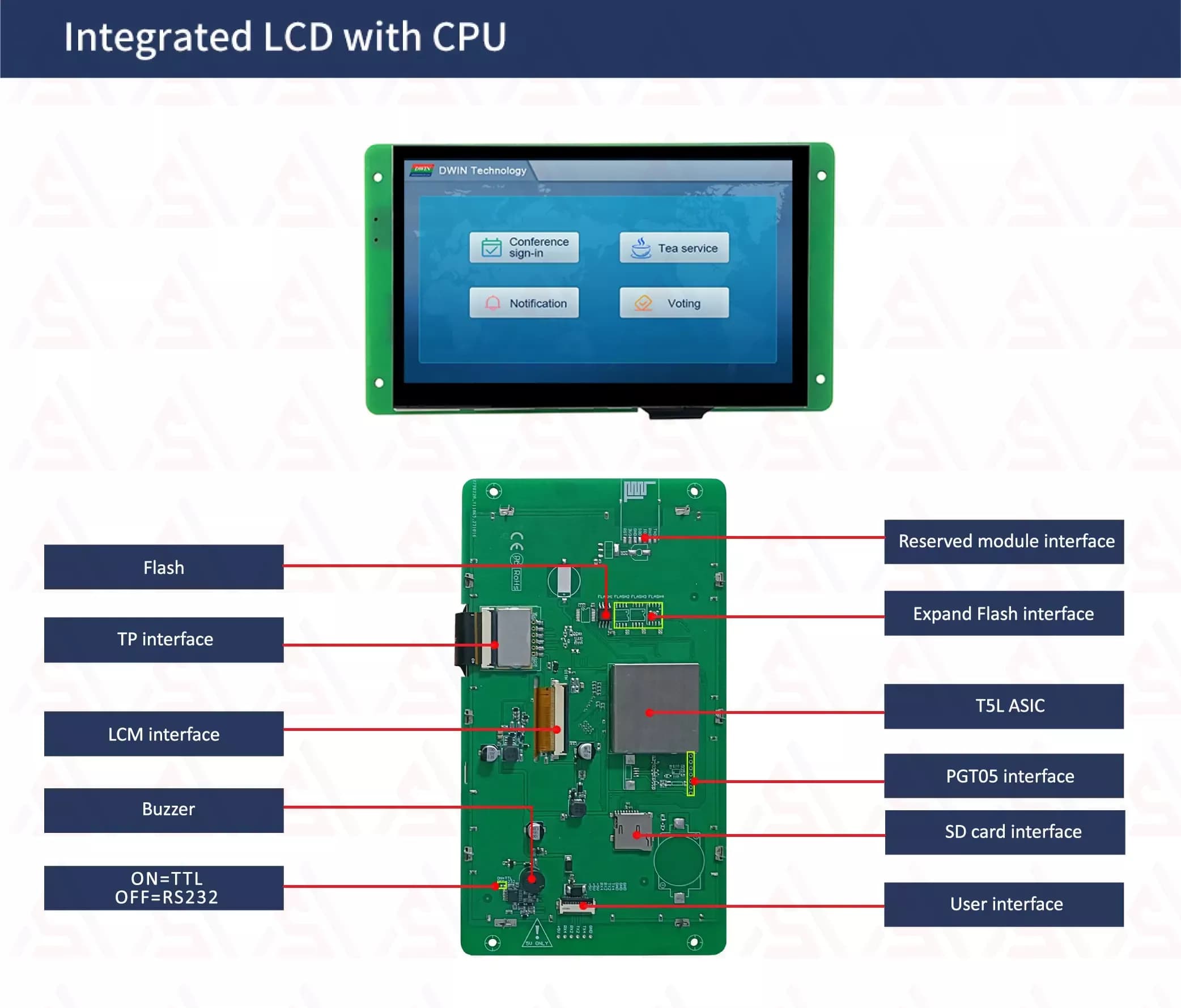 نمایشگر رنگی 7 اینچ 480*800 HMI مدل DMG80480C070_03WTC — تصویر ۲
