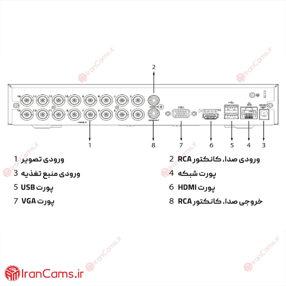 دستگاه دی وی آر 16 کانال داهوا DH-XVR1B16H-I — تصویر ۵