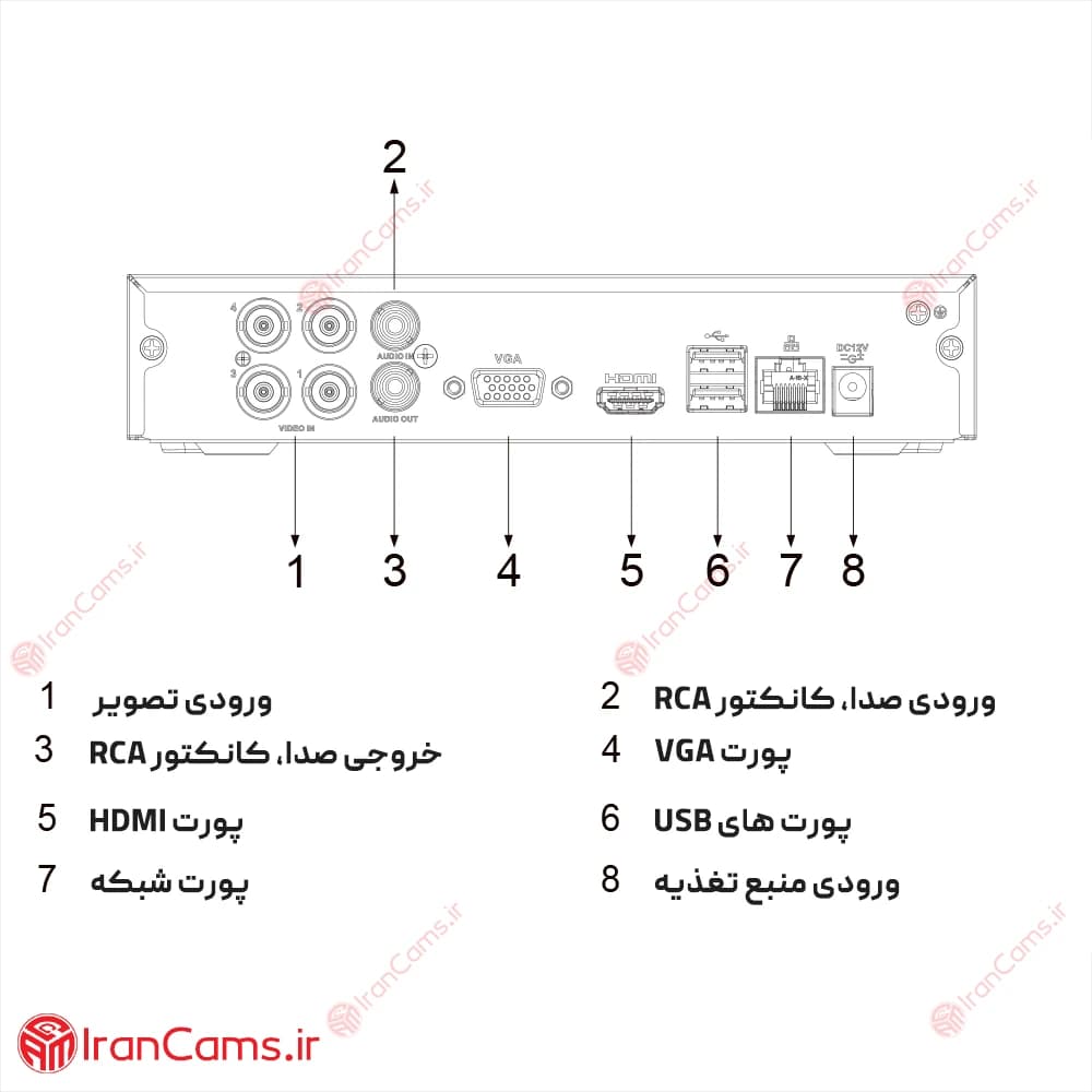 دستگاه دی وی آر 4 کانال داهوا DH-XVR1B04H-I — تصویر ۵