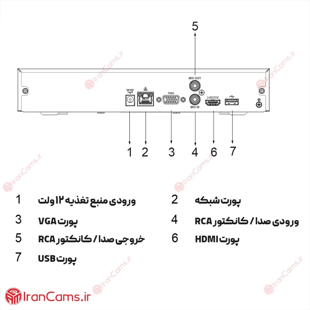 دستگاه ان وی آر تحت شبکه 16 کانال داهوا DHI-NVR2116HS-I2 — تصویر ۴