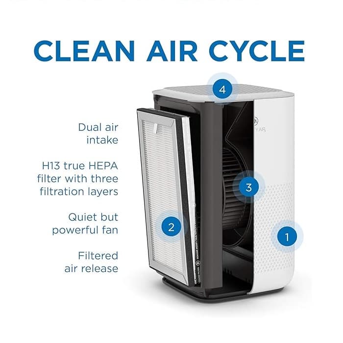 دستگاه تصفیه هوا مدیفای مدل Medify Air ma-15 — تصویر ۲