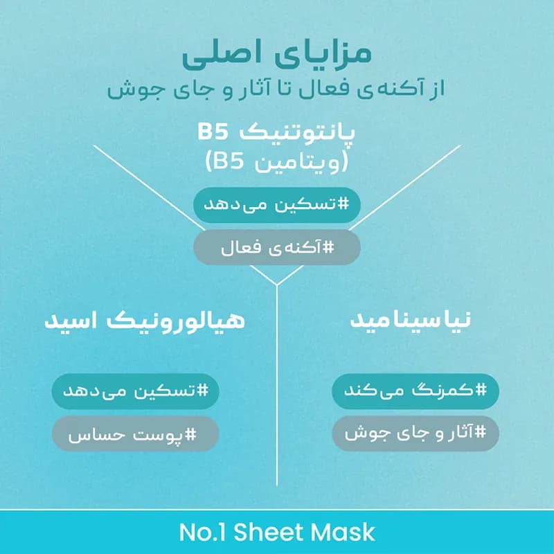 ماسک ورقهای آبرسان شماره 1 نامبوزین Numbuzin — تصویر ۴