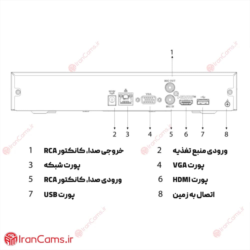 دستگاه ان وی آر تحت شبکه 16 کانال داهوا DHI-NVR2116HS-4KS3 — تصویر ۵