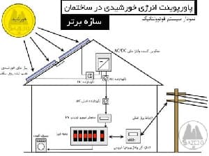 پاورپوینت انرژی خورشیدی در ساختمان