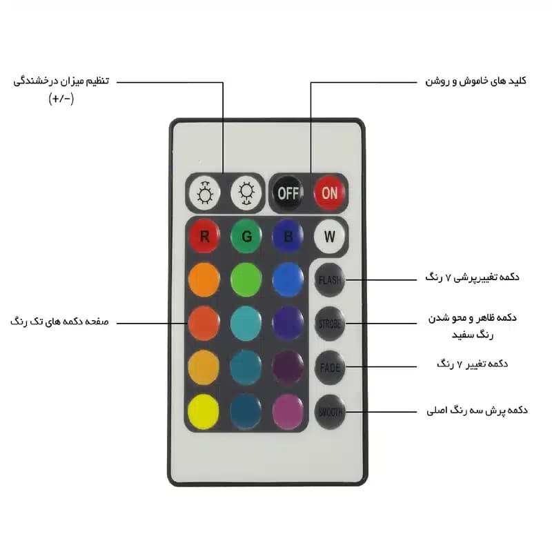 ریموت یدک کنترل RGB — تصویر ۲