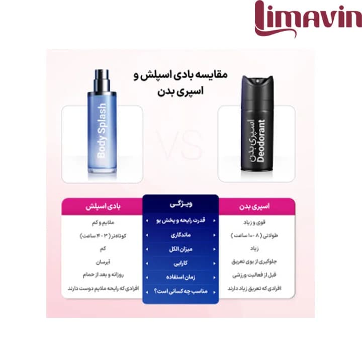 بادی اسپری اسکندل زنانه اسکالیم حجم 250 میلی لیتر — تصویر ۲