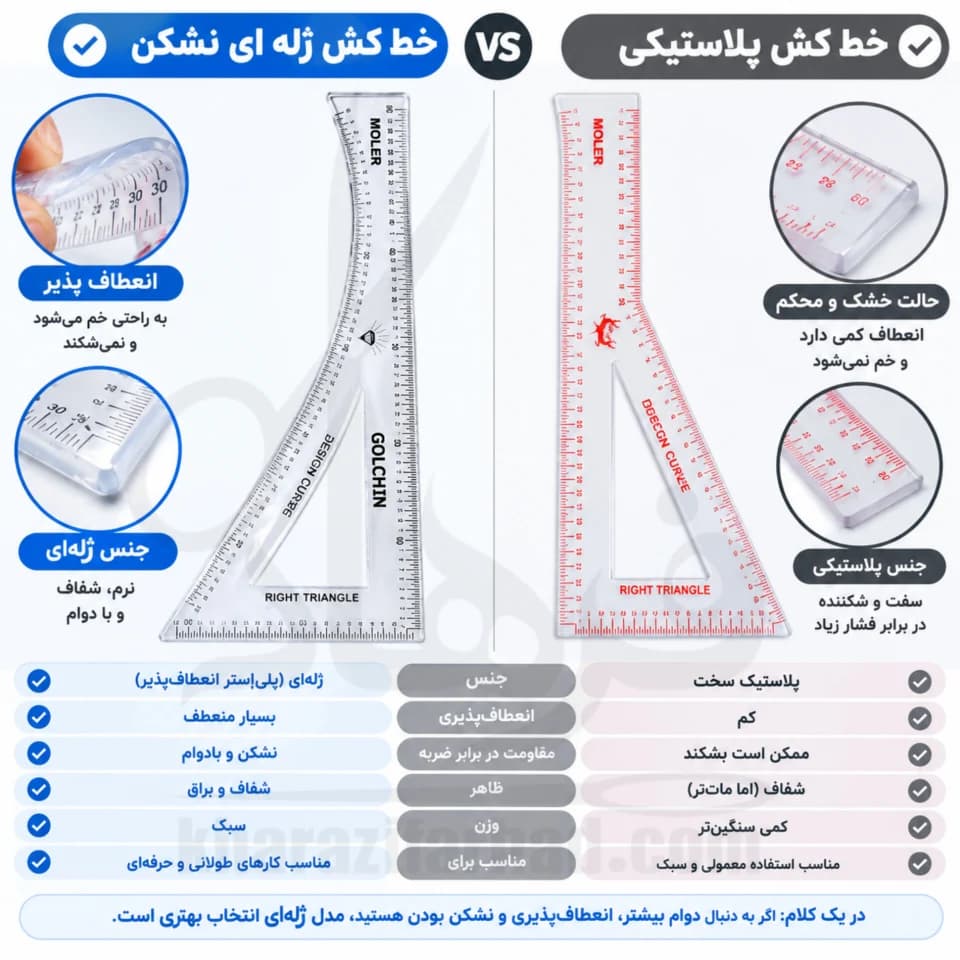 خط کش خیاطی مولر ژله ای بسته 12 عددی عمده — تصویر ۴