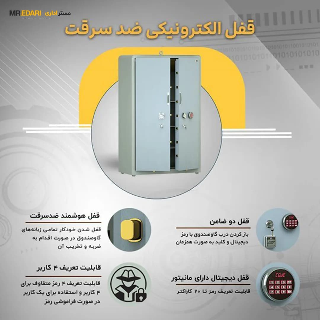 کمد اداری سدید مدل 2000 Double — تصویر ۵