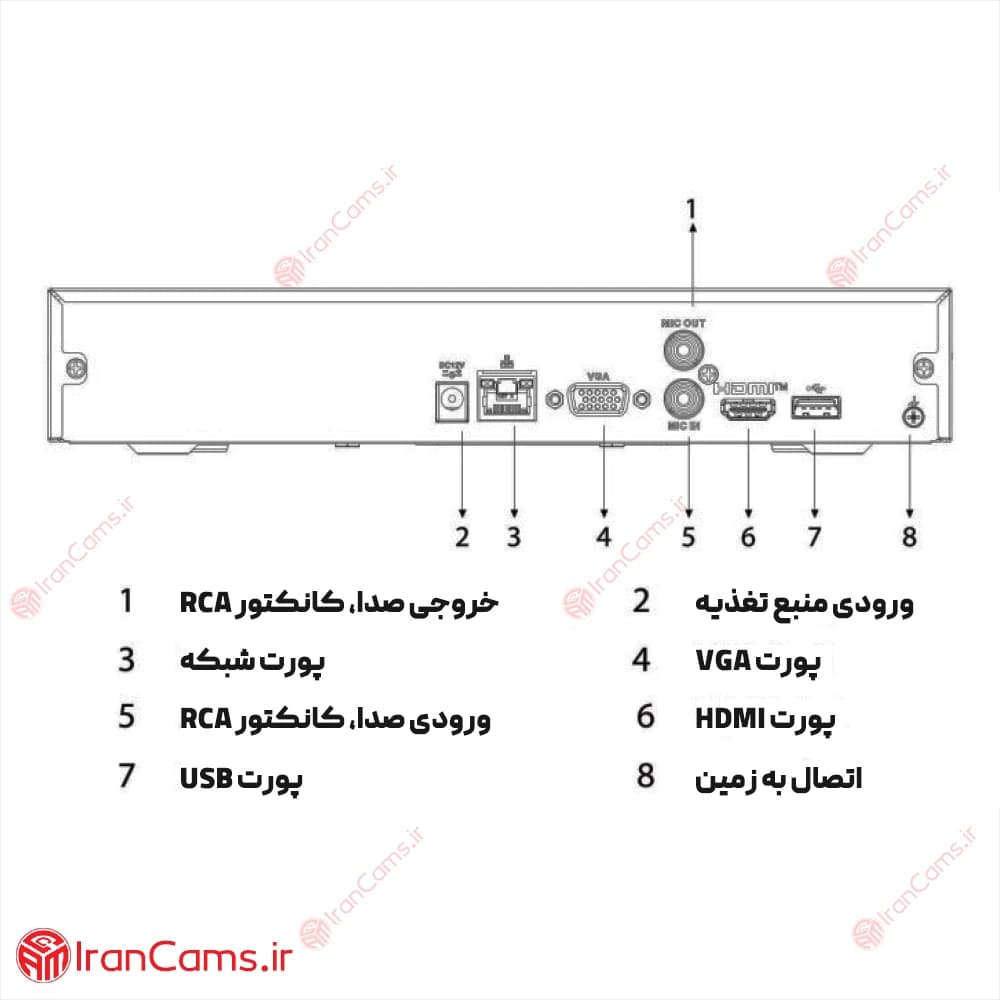 دستگاه ان وی آر تحت شبکه 4 کانال داهوا DHI-NVR4104HS-4KS3 — تصویر ۷