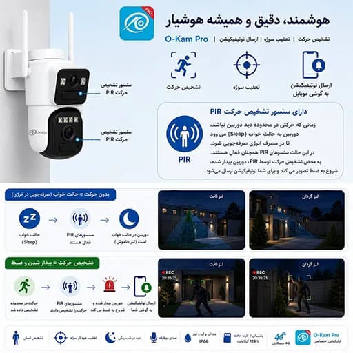 دوربین مینی اسپید دام دو لنز شارژی سیمکارتی اوکم مدل O-Kam DS2 — تصویر ۴