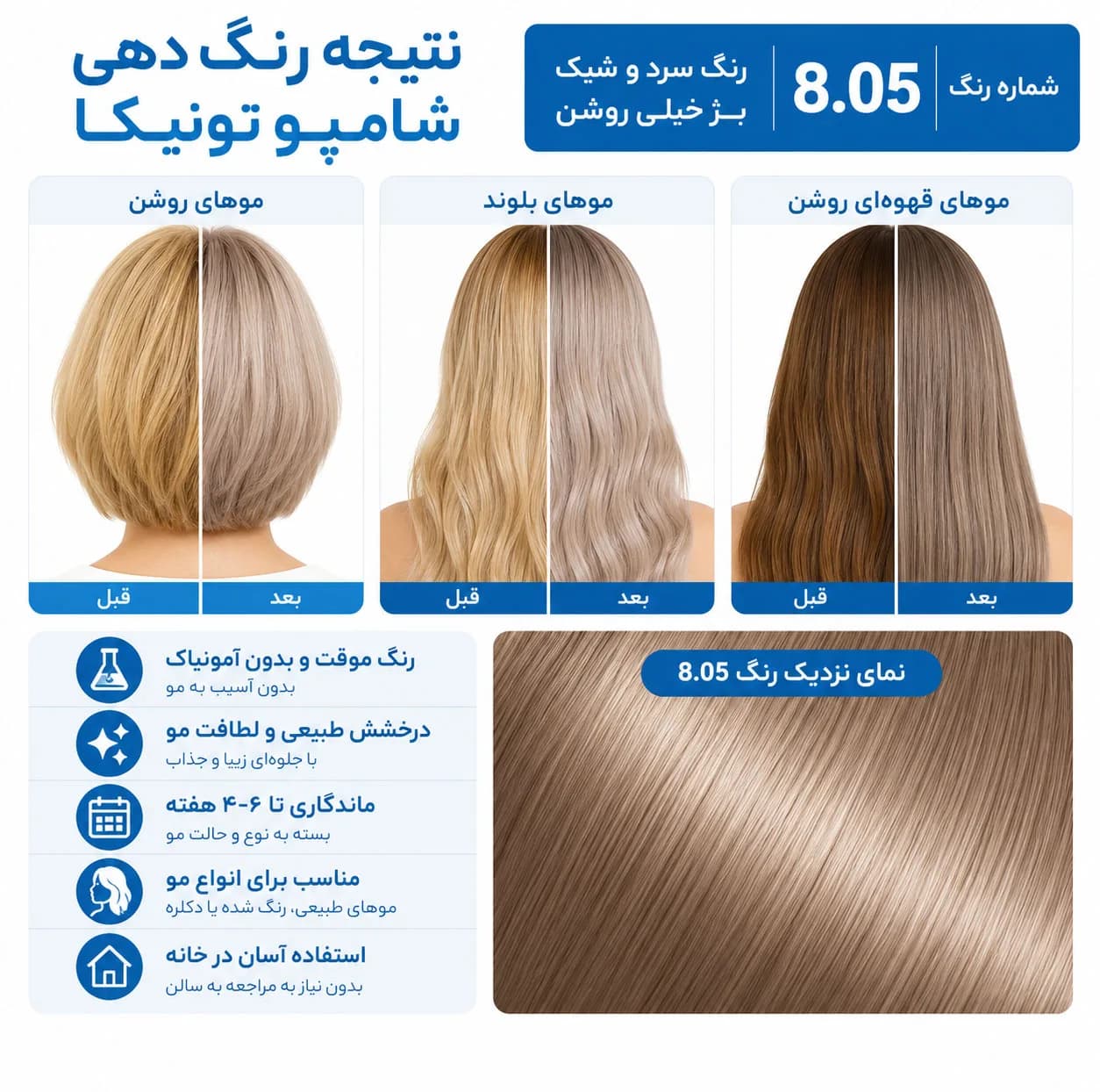 شامپو رنگ مو تونیکا شماره 8.05 رنگ بلوند روشن طبیعی بدون آمونیاک، مناسب برای رنگ‌آمیزی سریع و سالم موهای روشن حجم 150 میلی‌لیتر — تصویر ۲
