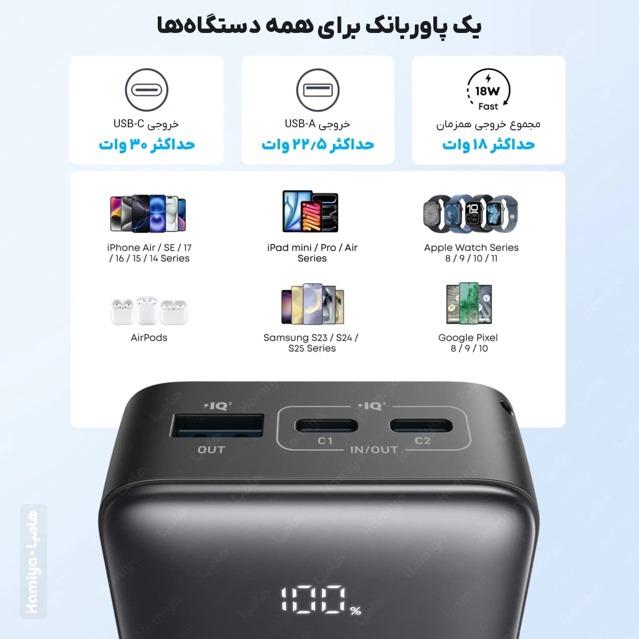 پاوربانک انکر مدل Zolo A110j ظرفیت 10000 میلی آمپر ساعت با توان 30 وات و پشتیبانی از پاور دلیوری — تصویر ۶