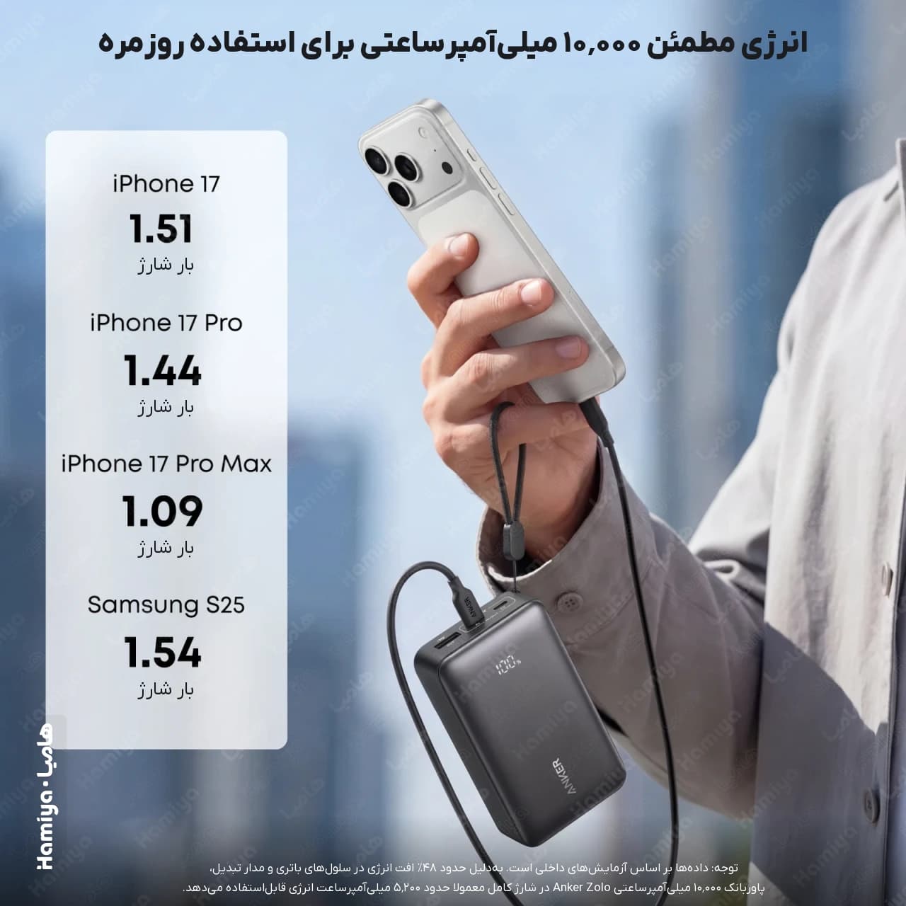 پاوربانک انکر مدل Zolo A110j ظرفیت 10000 میلی آمپر ساعت با توان 30 وات و پشتیبانی از پاور دلیوری — تصویر ۴