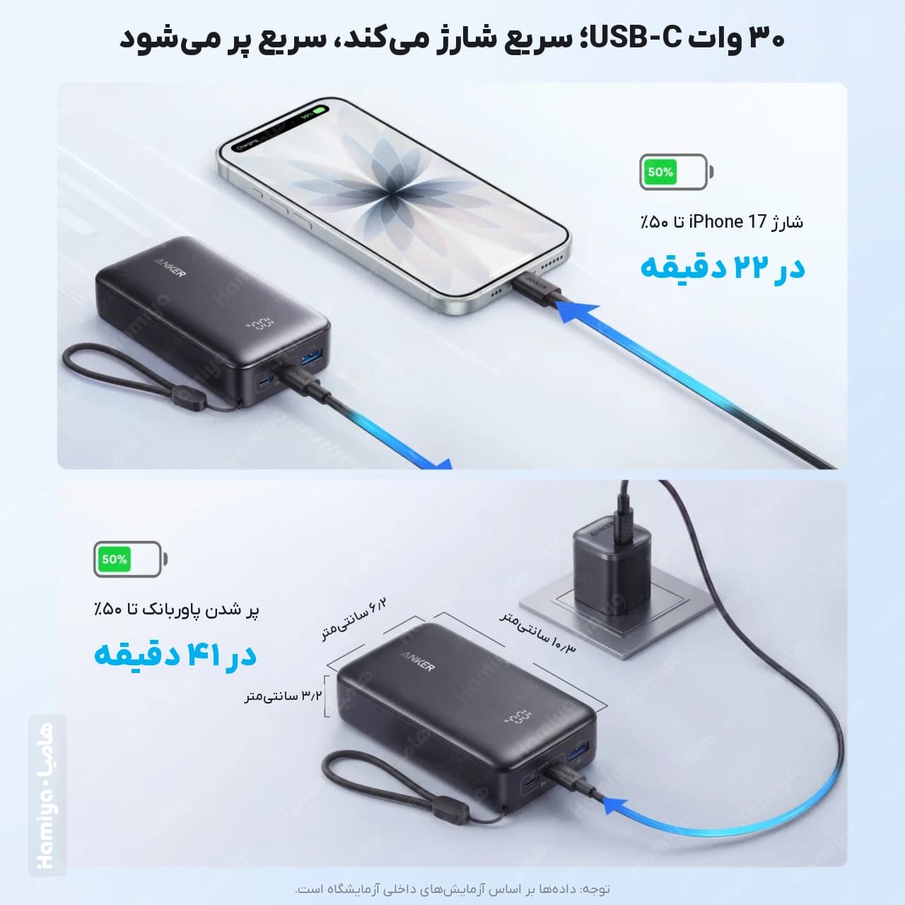 پاوربانک انکر مدل Zolo A110j ظرفیت 10000 میلی آمپر ساعت با توان 30 وات و پشتیبانی از پاور دلیوری — تصویر ۵