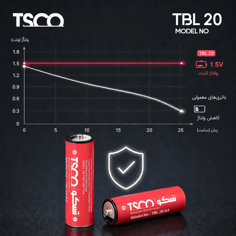 باتری قلمی شارژی تسکو مدل TBL 20 با درگاه USB-C به همراه کابل شارژ بسته دو عددی — تصویر ۱۲