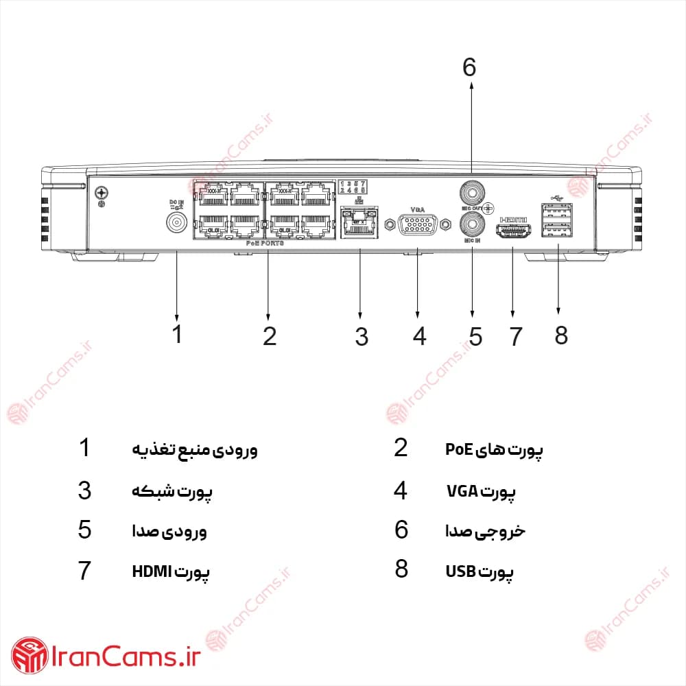 دستگاه ان وی آر تحت شبکه 8 کانال داهوا DHI-NVR4108-8P-4KS2/L — تصویر ۷