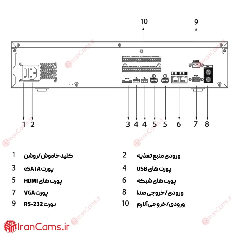 دستگاه ان وی آر تحت شبکه 64 کانال داهوا DHI-NVR608-64-4KS2 — تصویر ۵