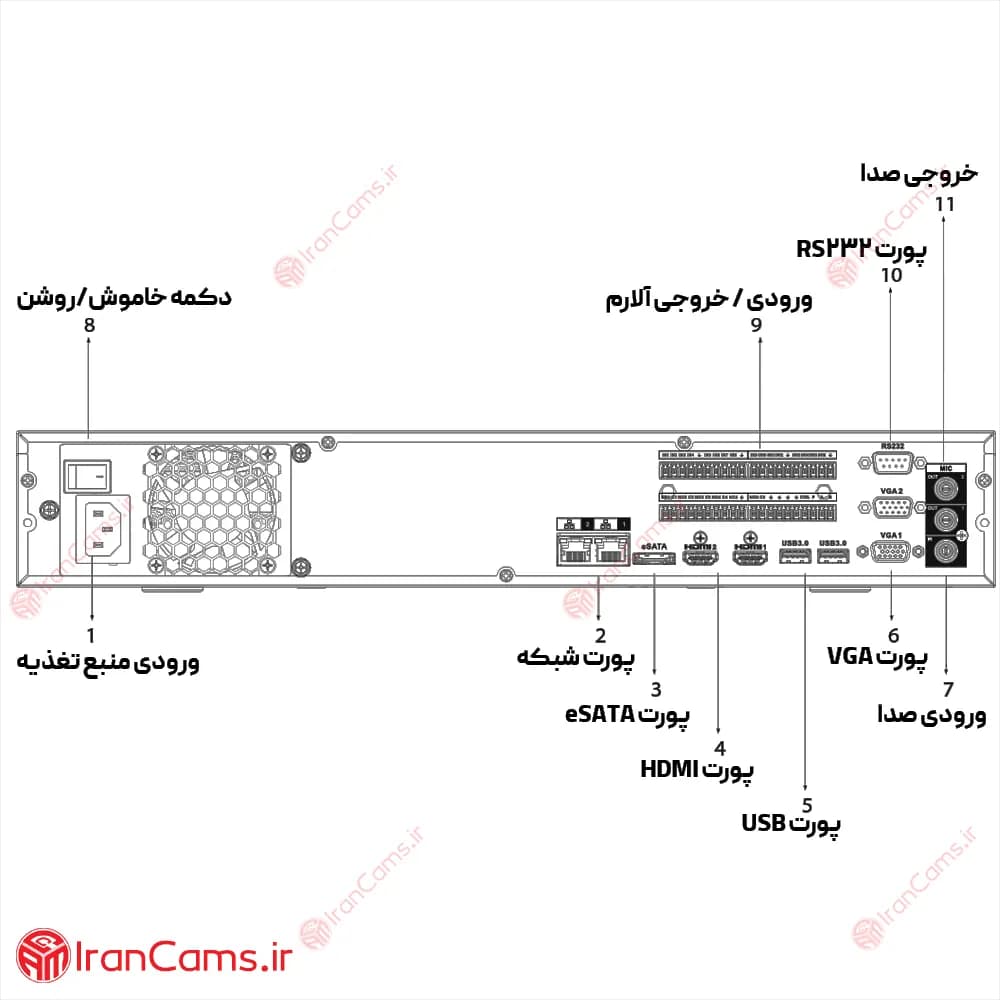 دستگاه ان وی آر تحت شبکه 32 کانال داهوا DHI-NVR5432-EI — تصویر ۷
