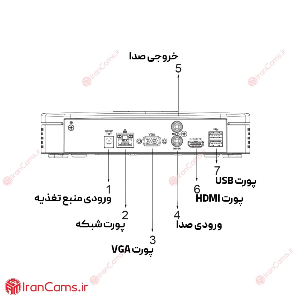 دستگاه ان وی آر تحت شبکه 16 کانال داهوا DHI-NVR4116-4KS2/L — تصویر ۶