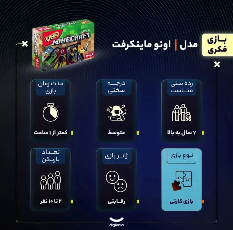 بازی فکری کارتی مدل ماینکرافت با تعداد بازیکن 5 تا 15 نفر، مدت زمان بازی 30 تا 60 دقیقه، تاکتیک جمع‌آوری امتیاز، درجه سختی متوسط، تولید ایران — تصویر ۳