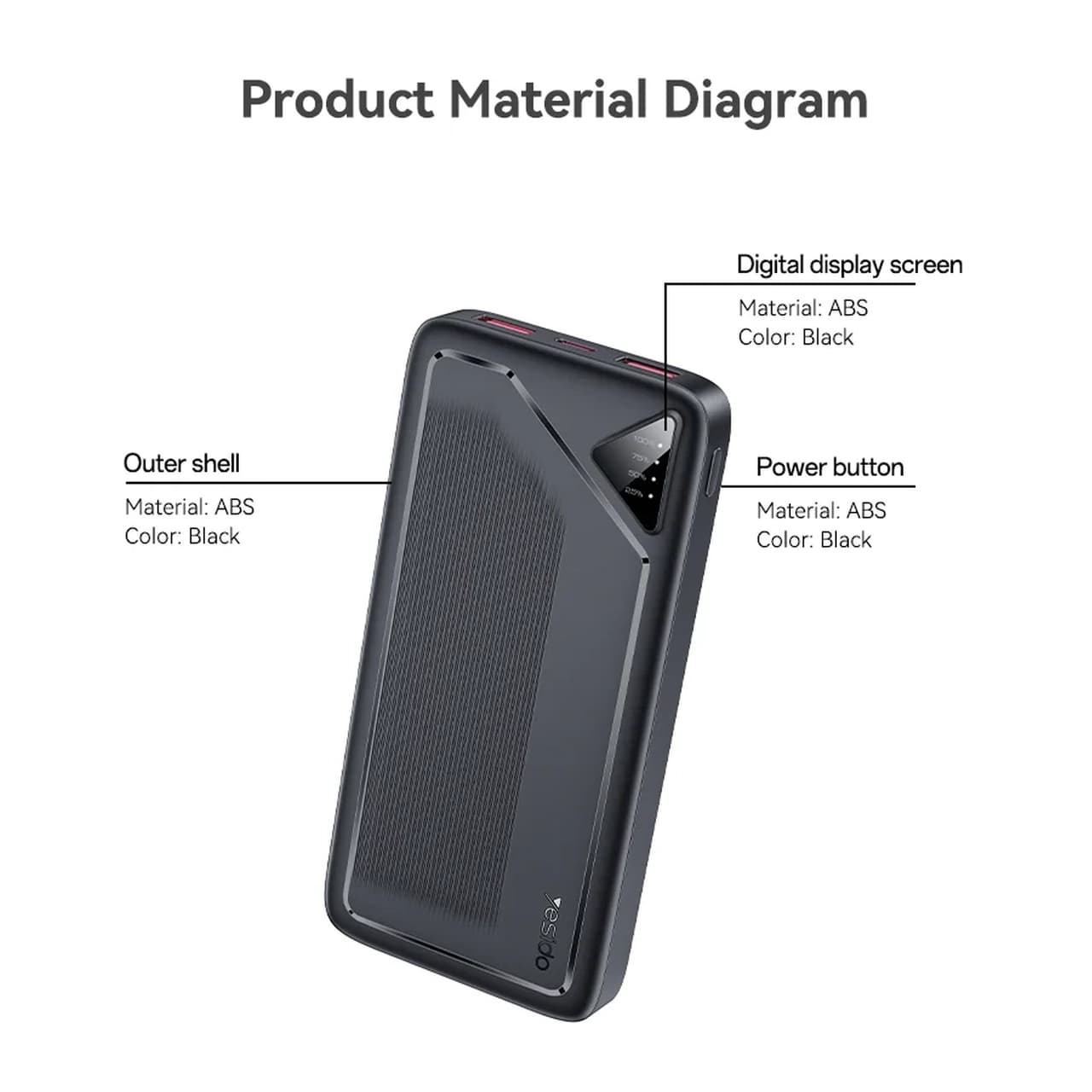 پاوربانک PD و فست شارژ Yesido 22.5W 10000mAh مدل YP101 – سفید (گارانتی شش ماه تعویض نیکان همراه) — تصویر ۶