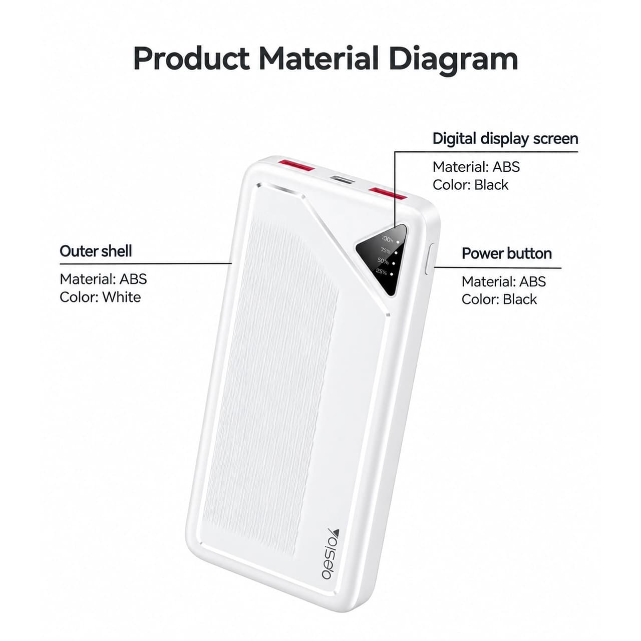 پاوربانک PD و فست شارژ Yesido 22.5W 10000mAh مدل YP101 – سفید (گارانتی شش ماه تعویض نیکان همراه) — تصویر ۲