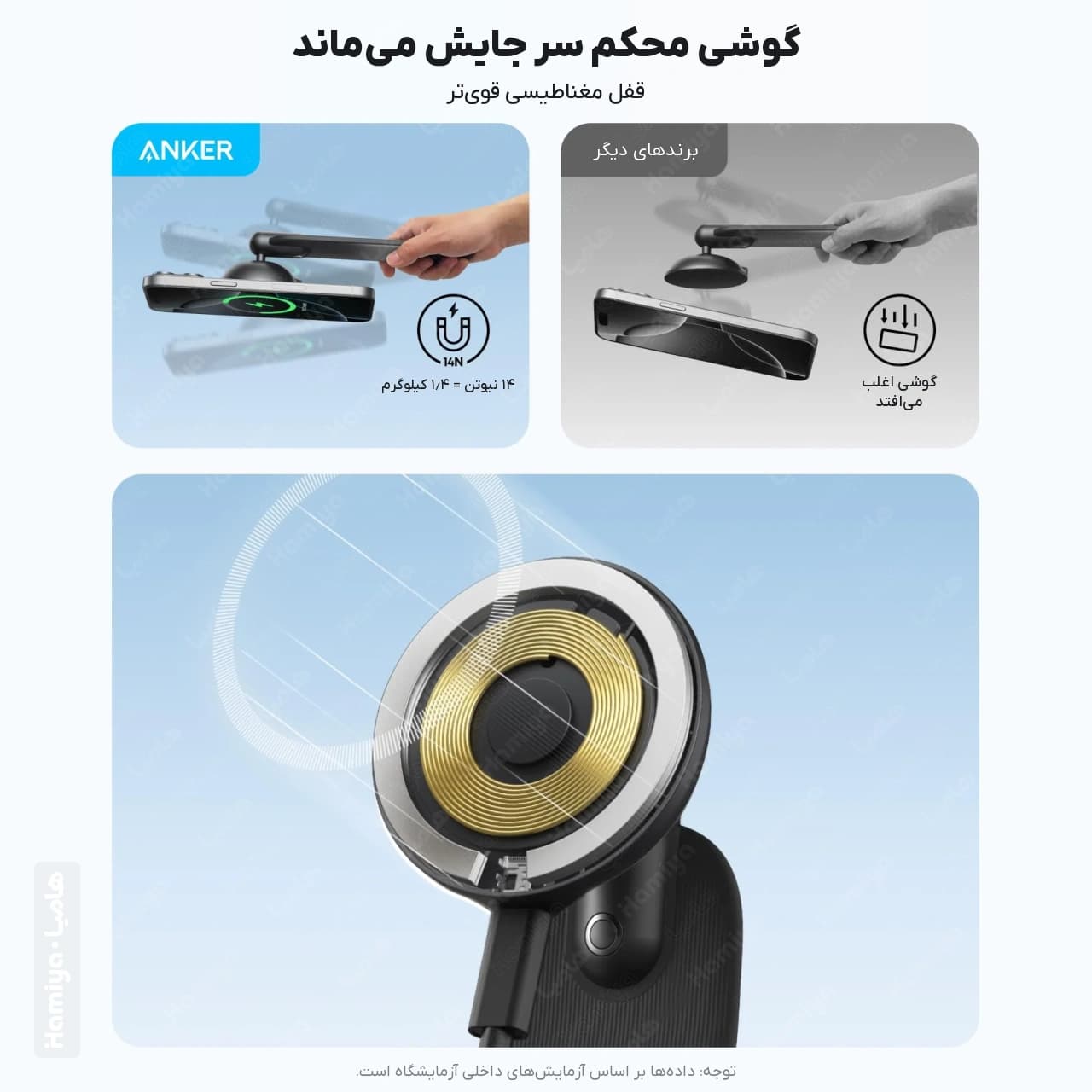 شارژر بی سیم و هولدر مگنتی خودرو انکر مدل B2216 توان 15 وات با قابلیت چرخش 360 درجه — تصویر ۵