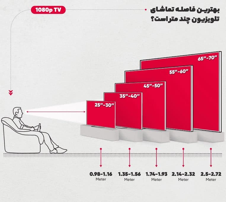 تلویزیون 50 اینچ هایسنس مدل 50Q6GN | 4K QLED، هوشمند با سیستم‌عامل Android TV — تصویر ۳