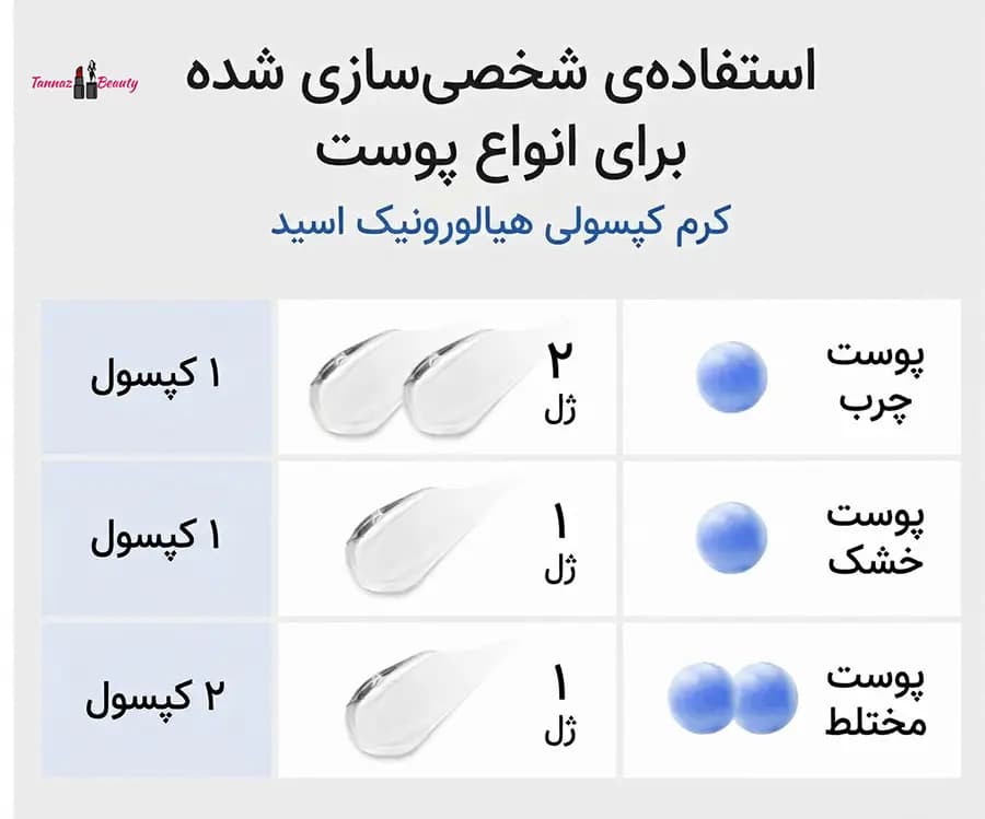 کرم کپسولی هیالورونیک اسید مدیکیوب اصل 55 گرمی — تصویر ۴