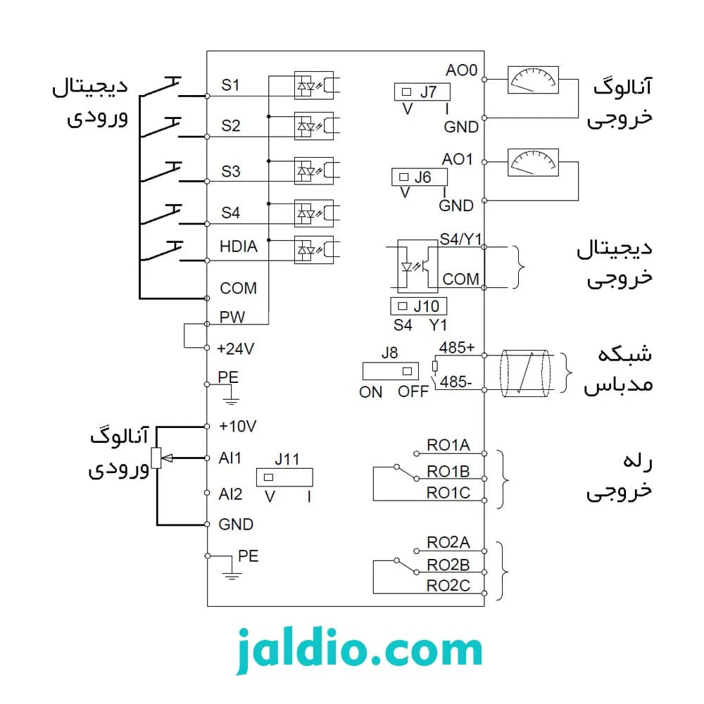 اینورتر سه فاز INVT GD270 توان 7.5 کیلووات کد GD270-7R5-4 — تصویر ۲