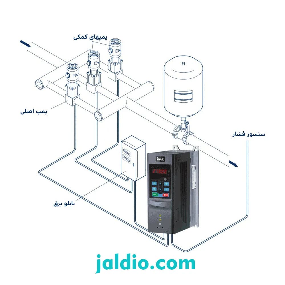 اینورتر سه فاز INVT GD270 توان 5.5 کیلووات کد GD270-5R5-4 — تصویر ۳