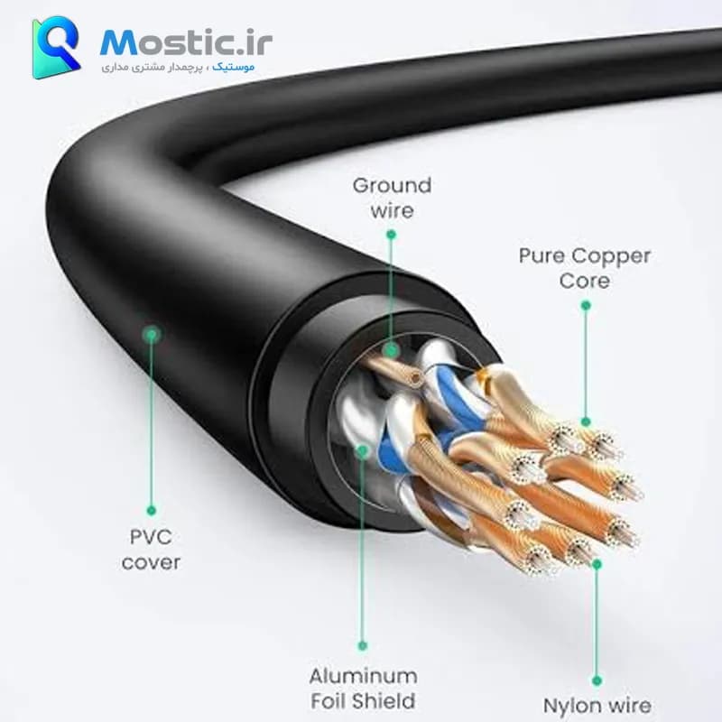 کابل شبکه CAT7 F/FTP یوگرین مدل NW149 طول 3 متر، سرعت 10Gbps، پهنای باند 600MHz ،مس خالص، دارای تست فلوک آمریکایی — تصویر ۳