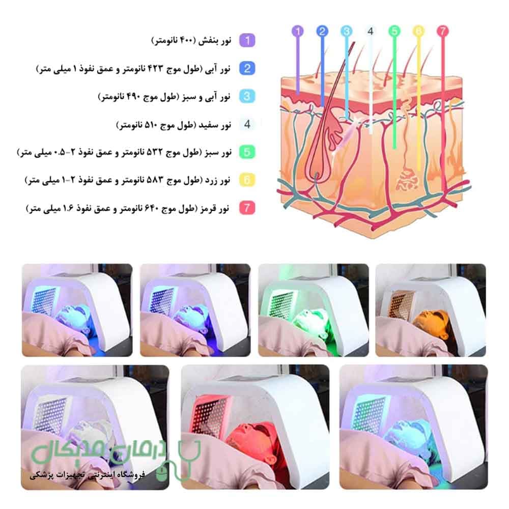 تونل ال ای دی تراپی امگا لایت — تصویر ۵