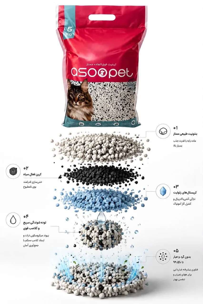 خاک گربه گرانولی برند asoopet وزن 5 کیلوگرم — تصویر ۲